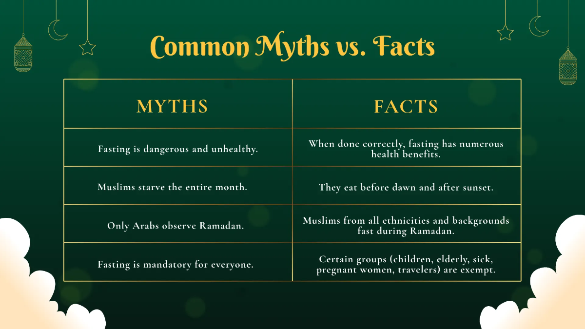 Free Ramadan Presentation Template to Edit Online