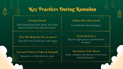 Free Ramadan Presentation Template - Edit Online & Download Example | Template.net to Edit Online