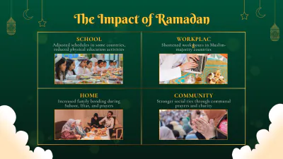 Free Ramadan Presentation Template - Edit Online & Download Example | Template.net to Edit Online