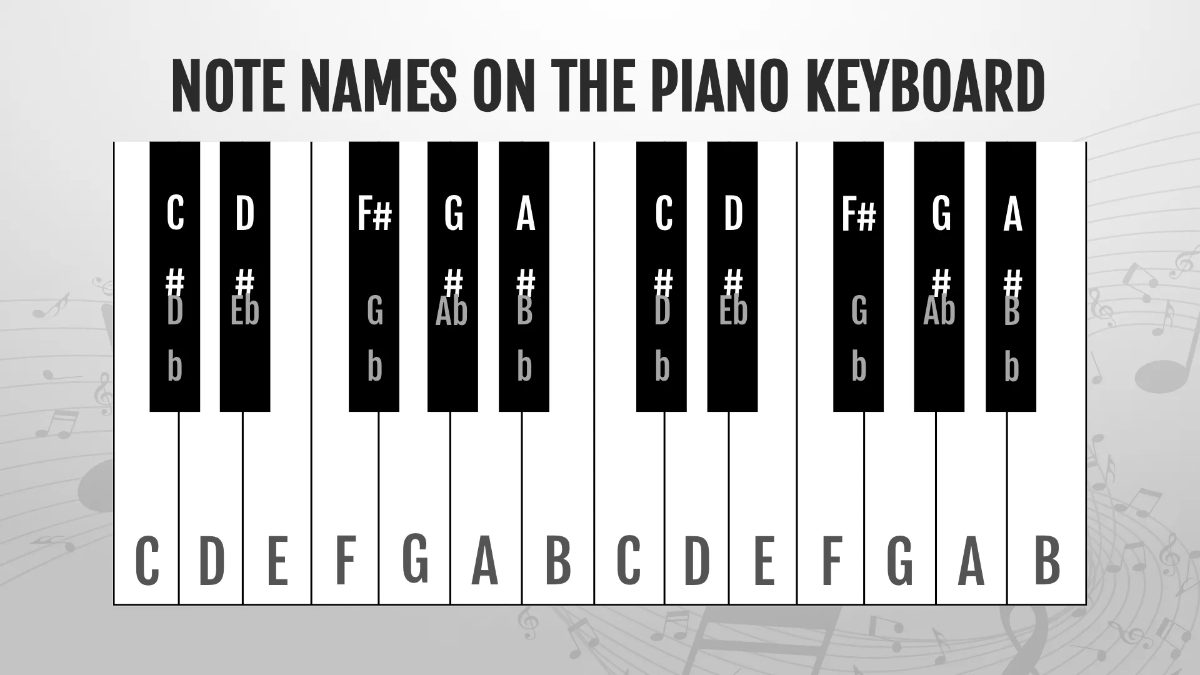 Free Music Note Presentation Template to Edit Online