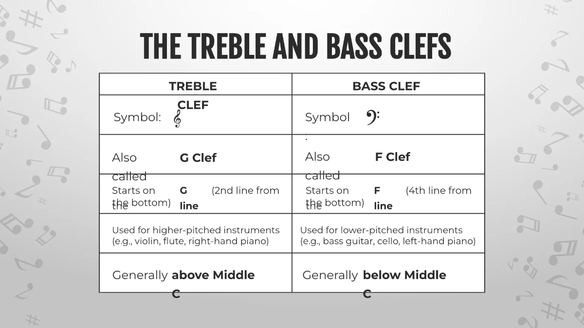 Free Music Note Presentation Template to Edit Online
