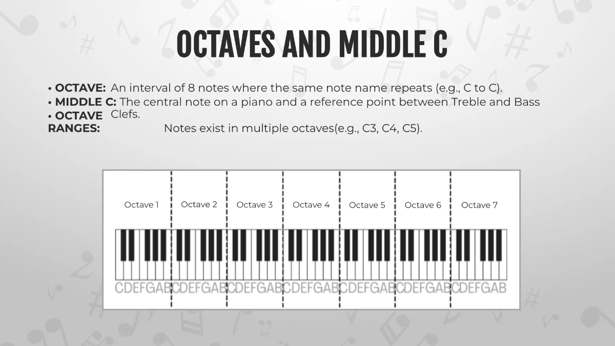 Free Music Note Presentation Template to Edit Online