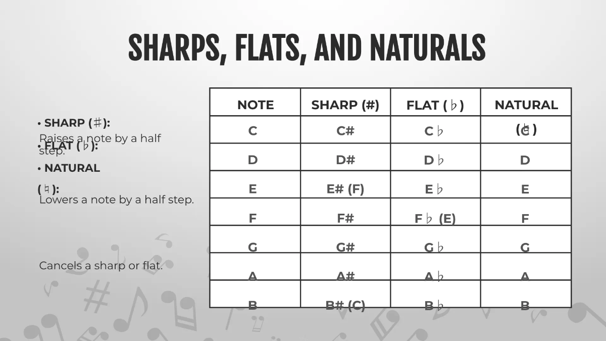 Free Music Note Presentation Template to Edit Online