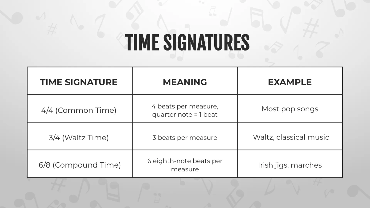 Free Music Note Presentation Template to Edit Online