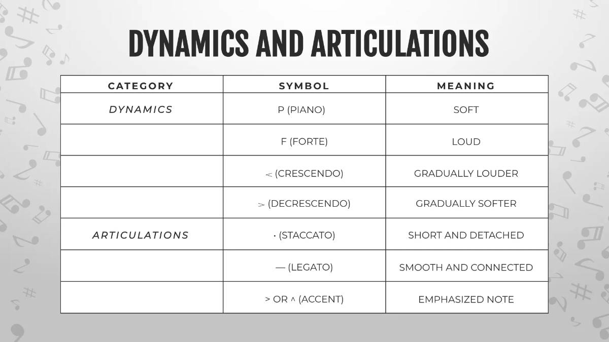 Free Music Note Presentation Template to Edit Online