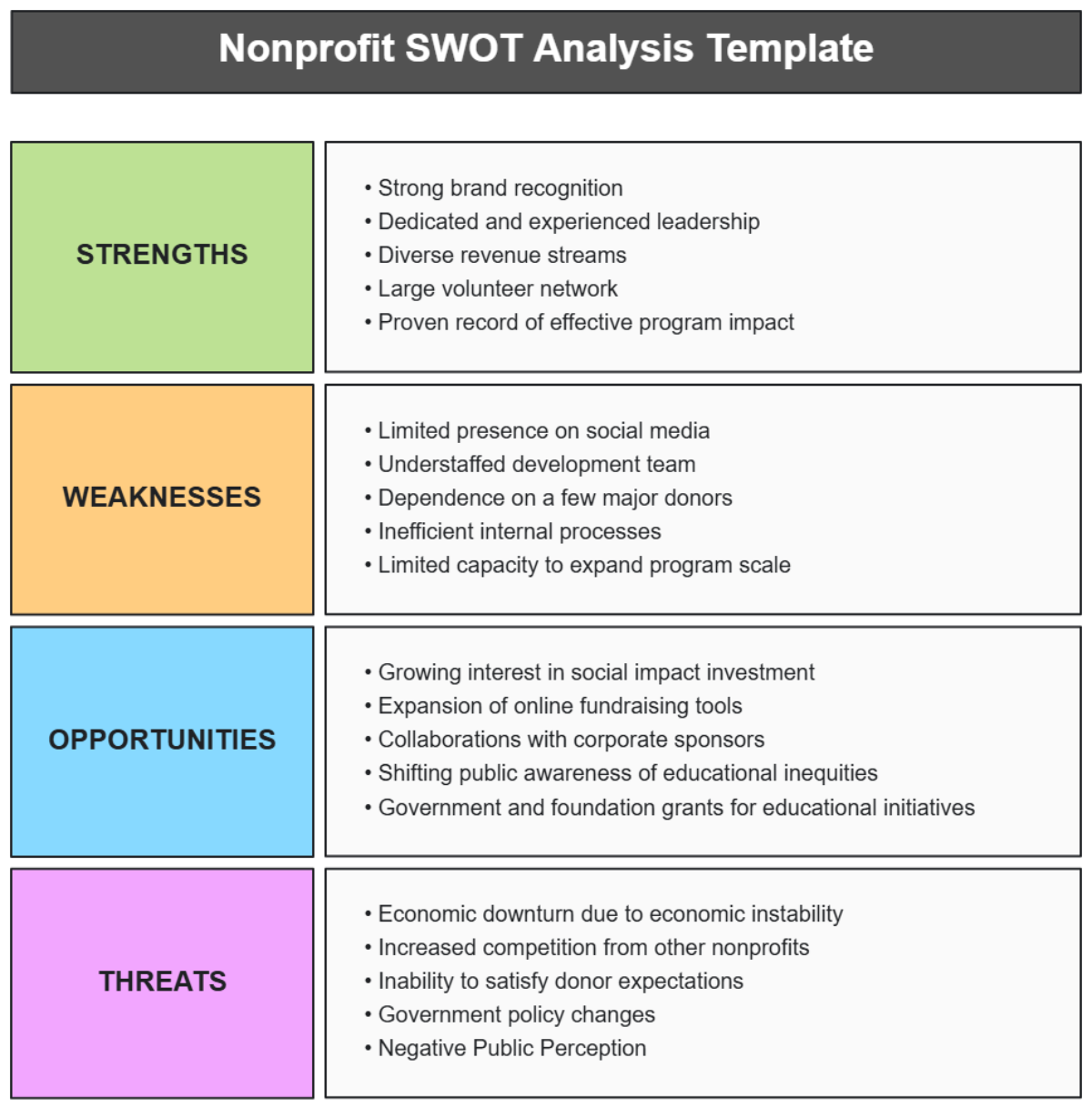 Free Nonprofit SWOT Analysis Template