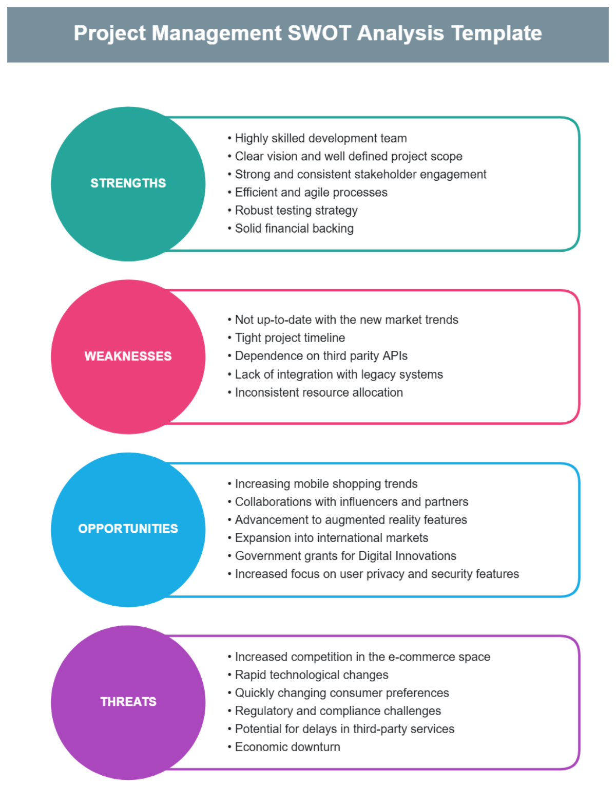 Free Project Management SWOT Analysis Template