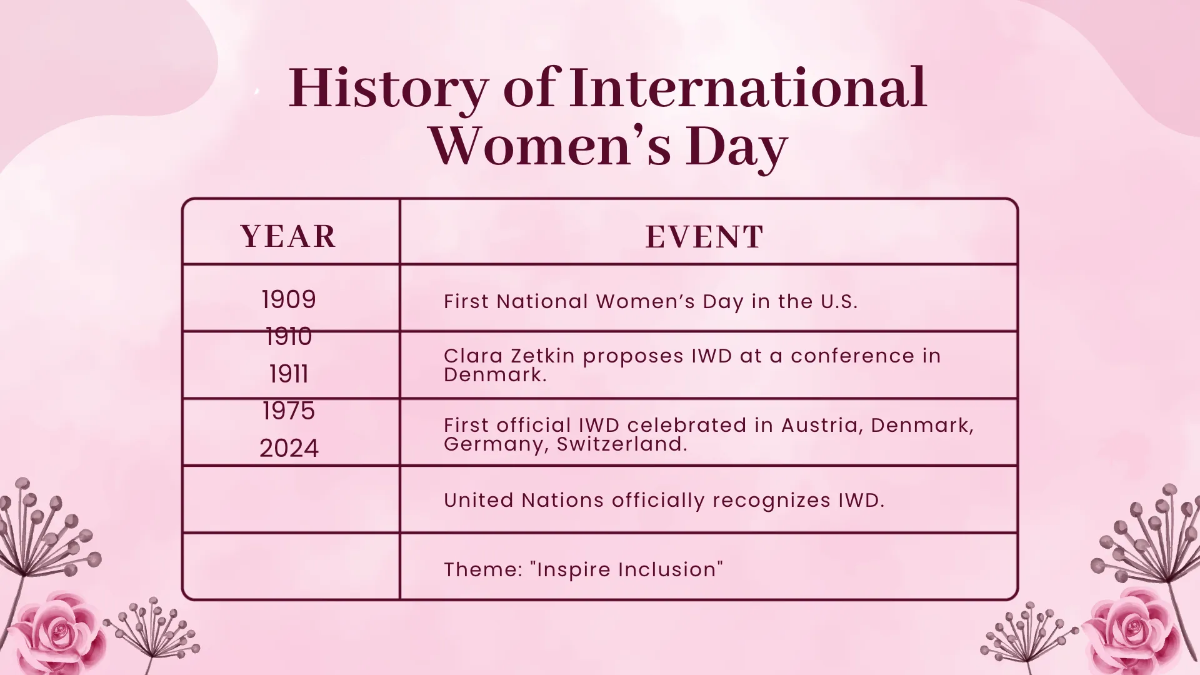 Free Women's Day Presentation Template to Edit Online