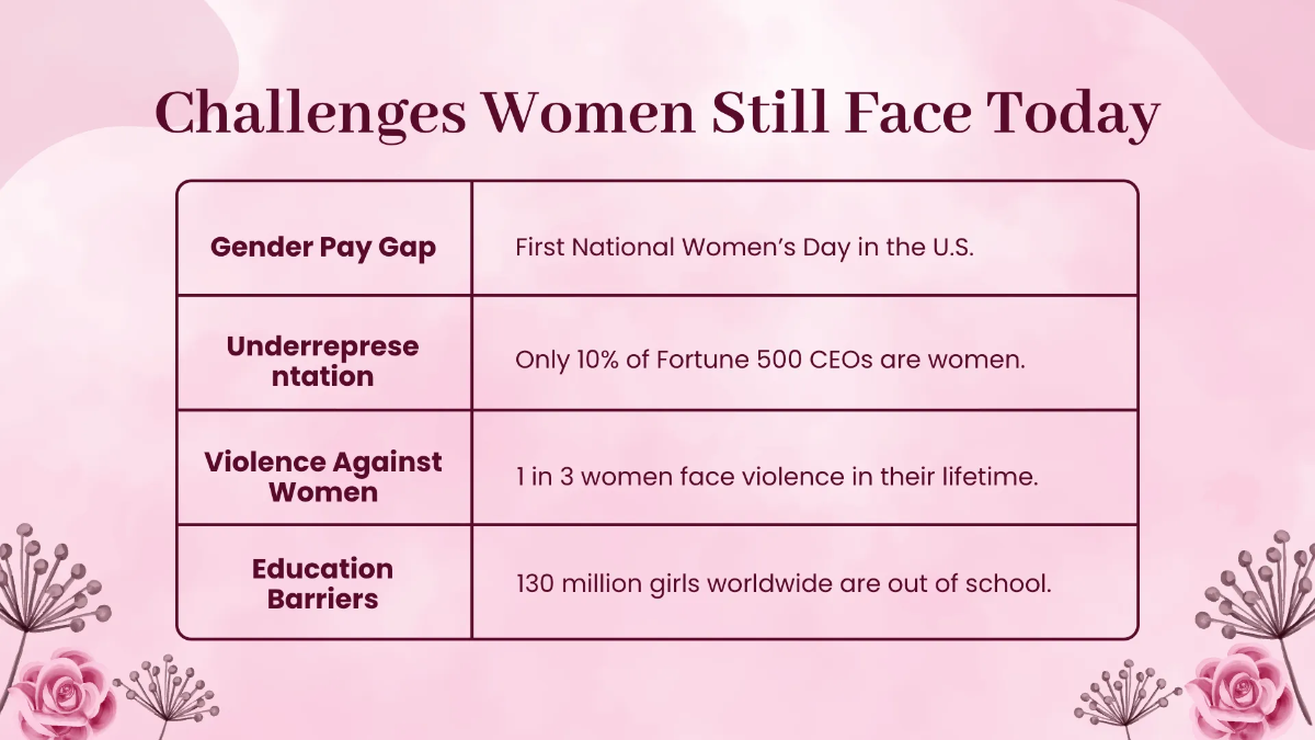 Free Women's Day Presentation Template to Edit Online