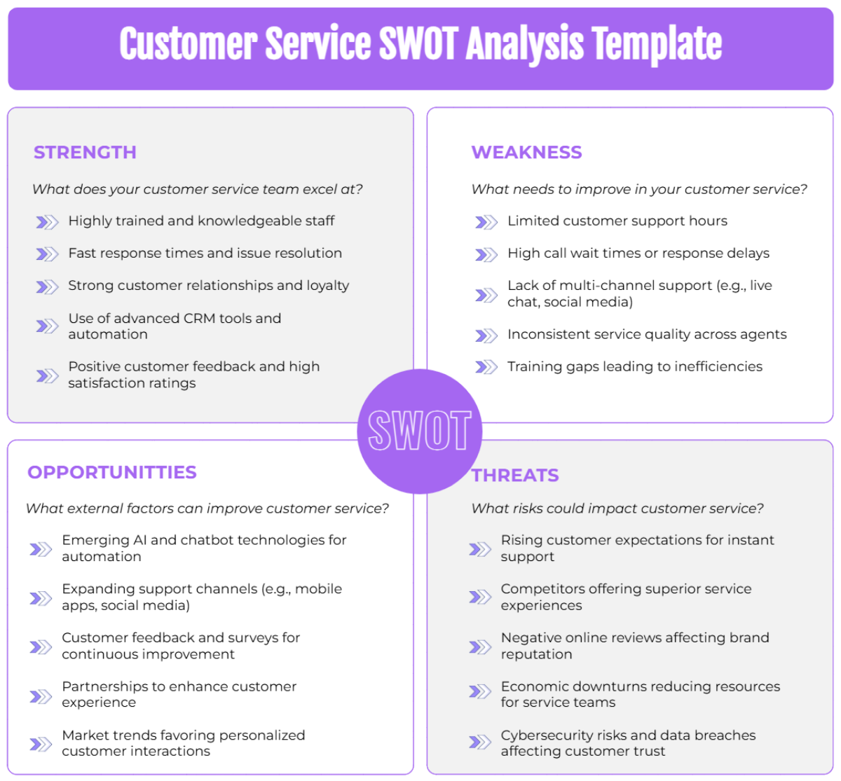 Free Customer Service SWOT Analysis Template