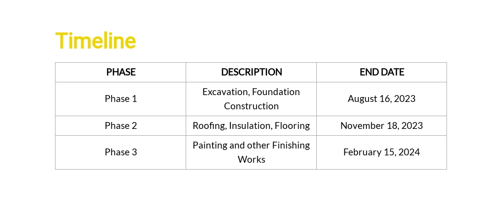 Sample Budget Proposal Template [Free PDF] - Word (DOC)