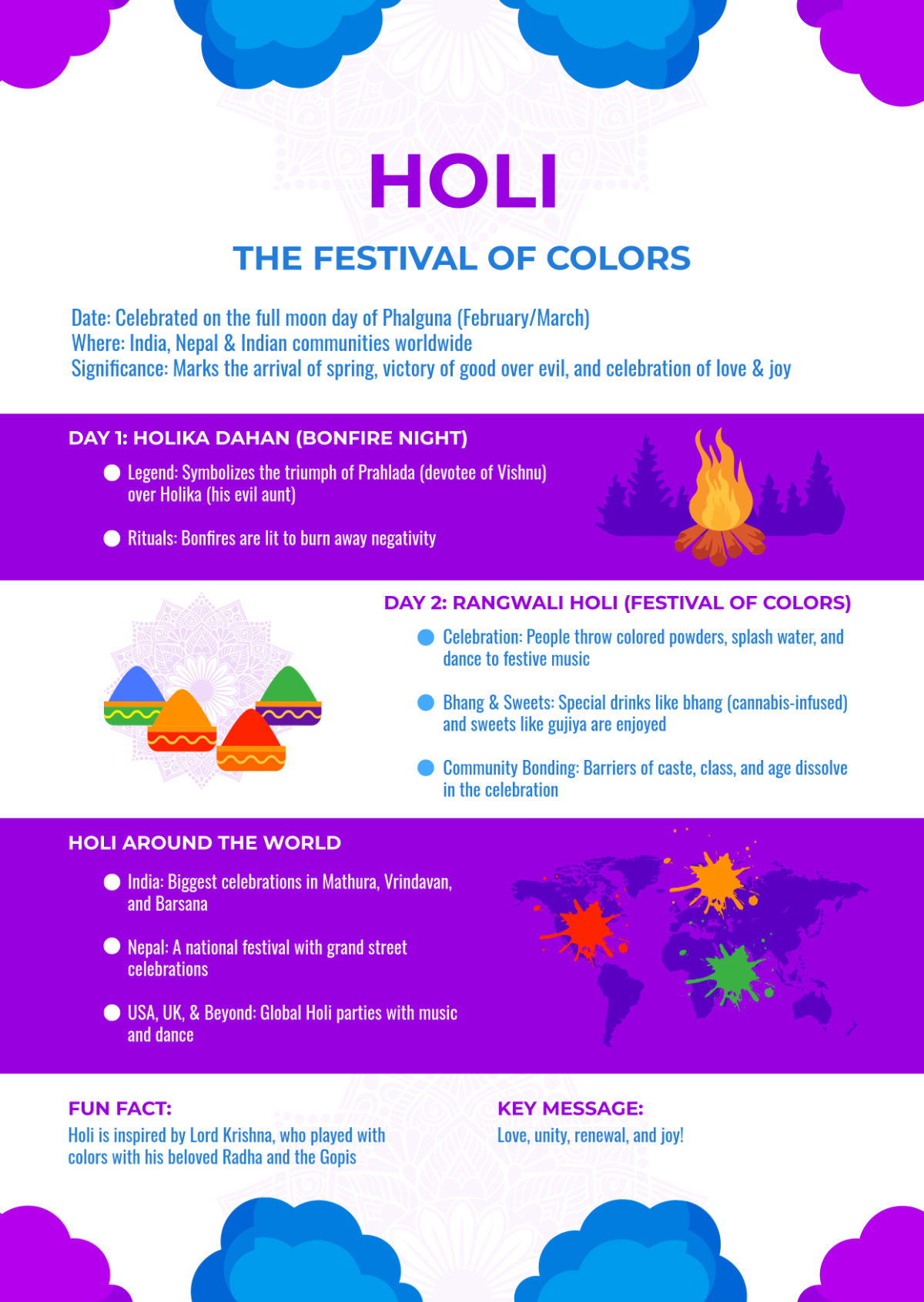 happy holi images free