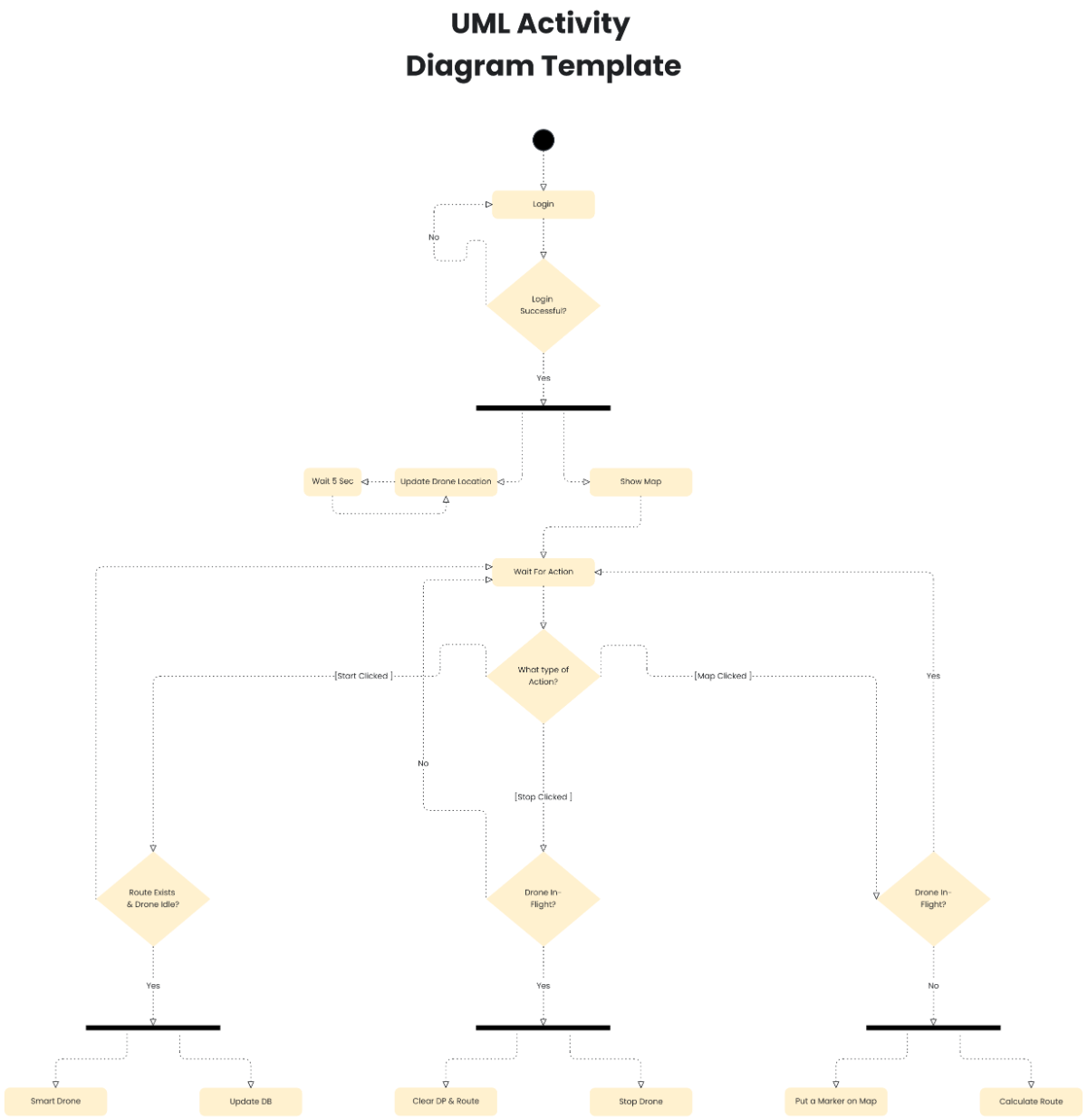 Free UML Diagram Templates Editable And Downloadable