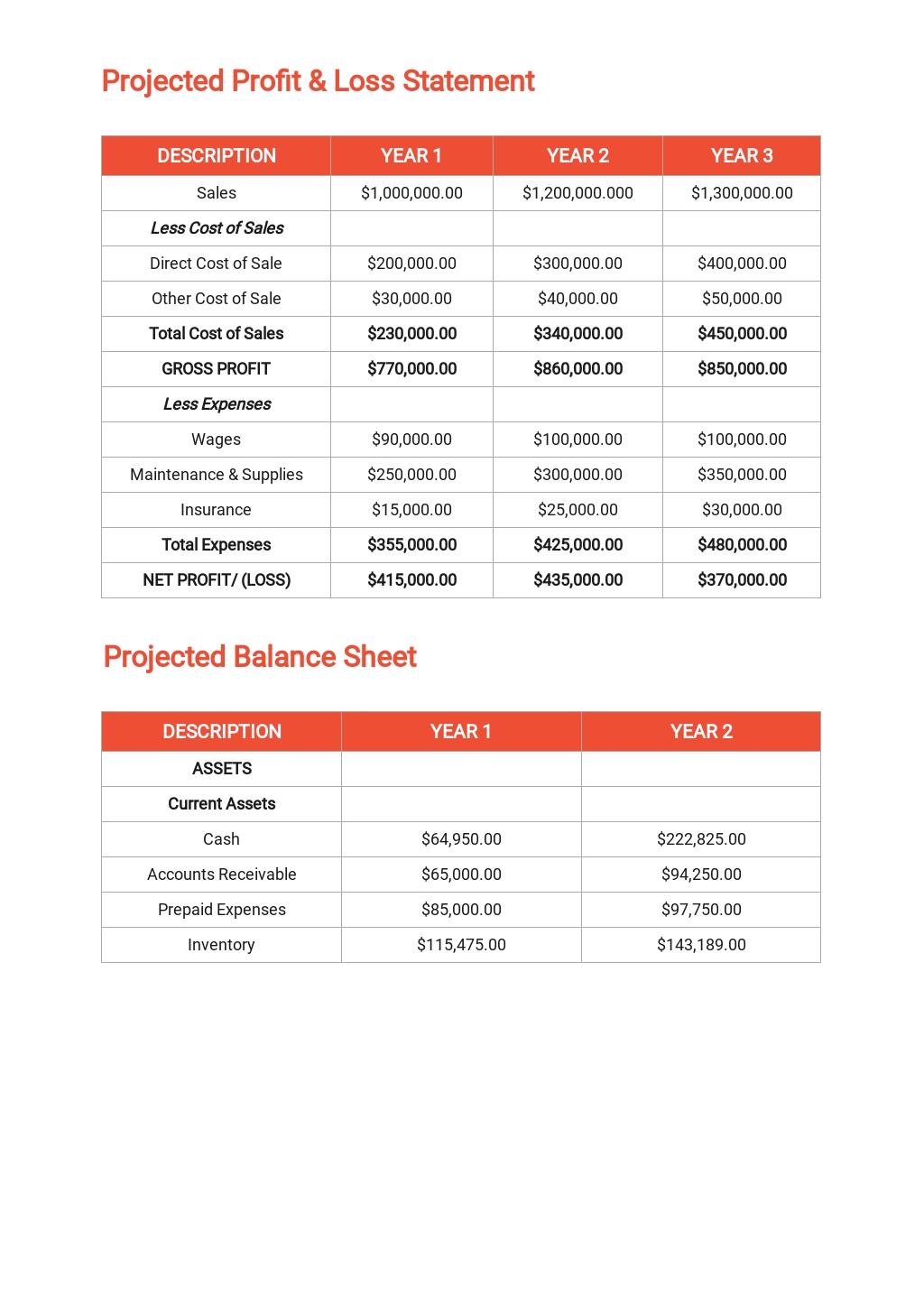 School Budget Plan Template Free PDF Word DOC Google Docs