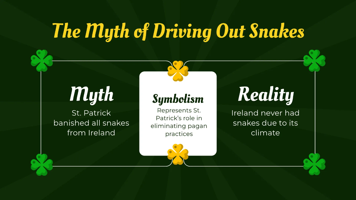 Free St. Patrick's Day Presentation Template to Edit Online