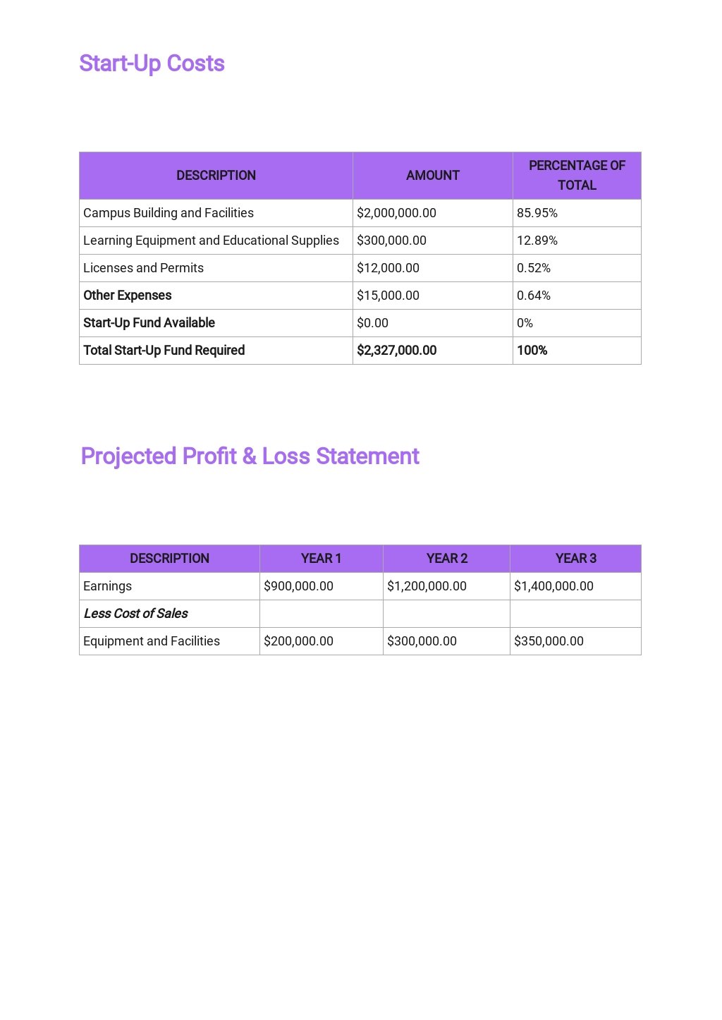 middle-school-business-plan-template-free-pdf-word-google-docs