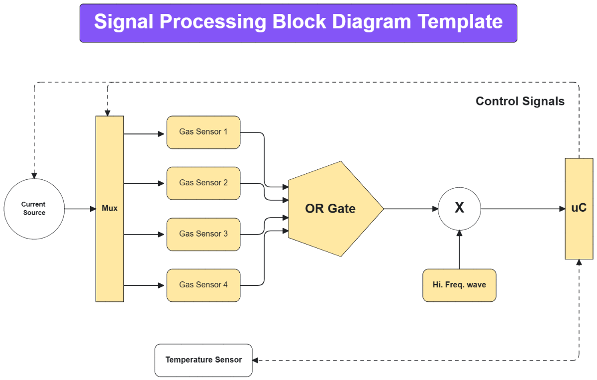 Signal Processing Block Diagram Template