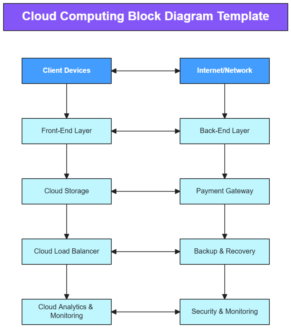 Cloud Computing Block Diagram Template