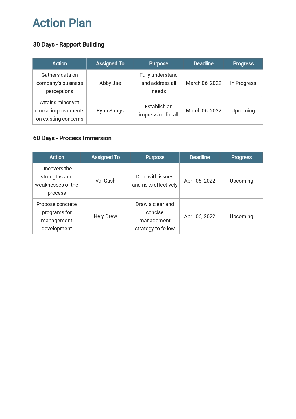 sample 30 60 90 day plan template