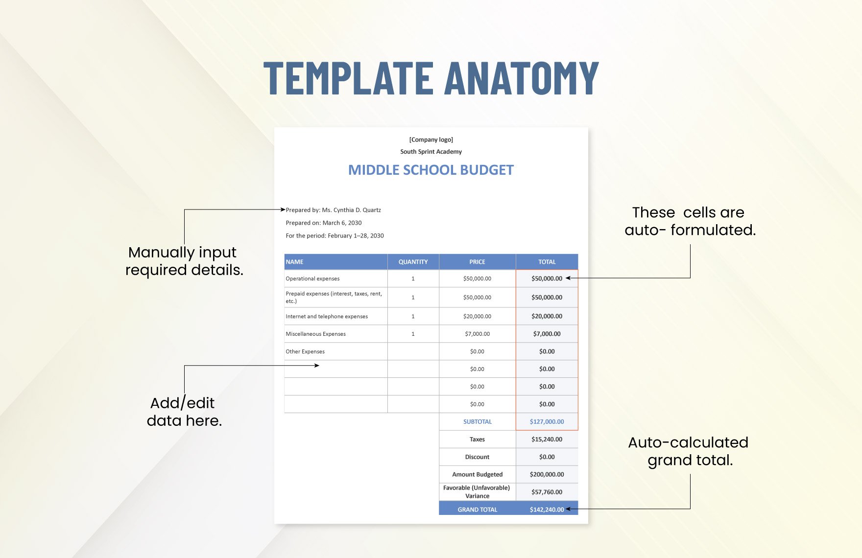 Middle School Budget Template