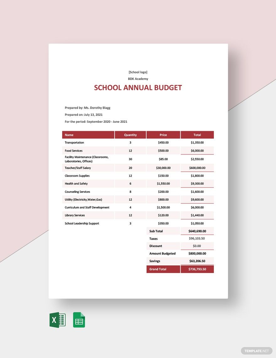 School Annual Budget Template in Word, Google Docs, Excel, Google Sheets