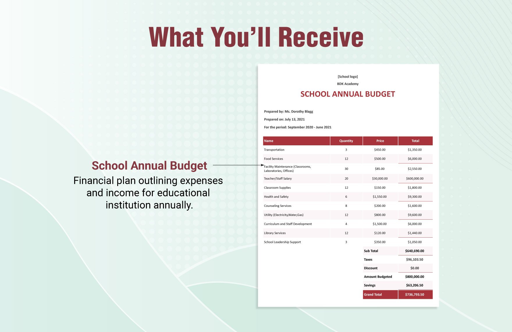 School Annual Budget Template