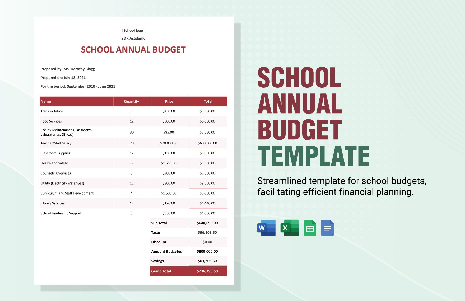 School Annual Budget Template in Word, Google Docs, Excel, Google Sheets