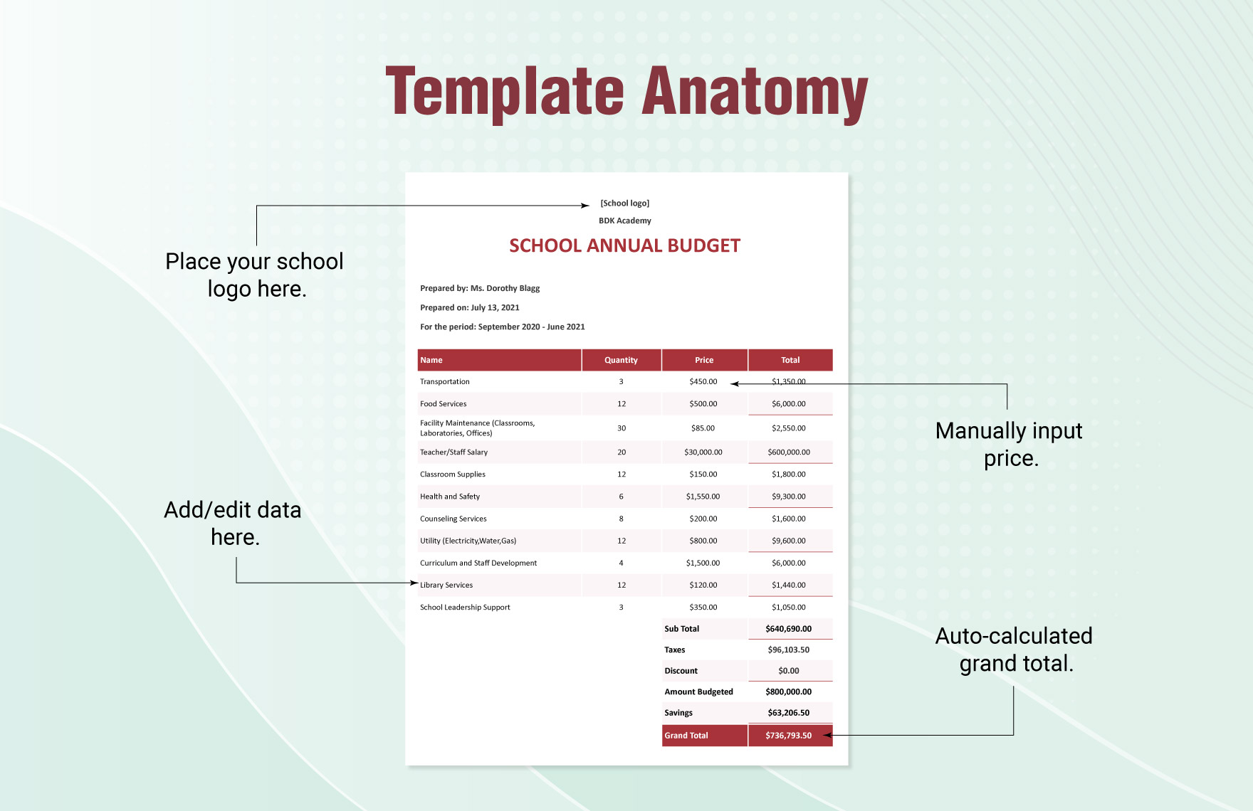 School Annual Budget Template