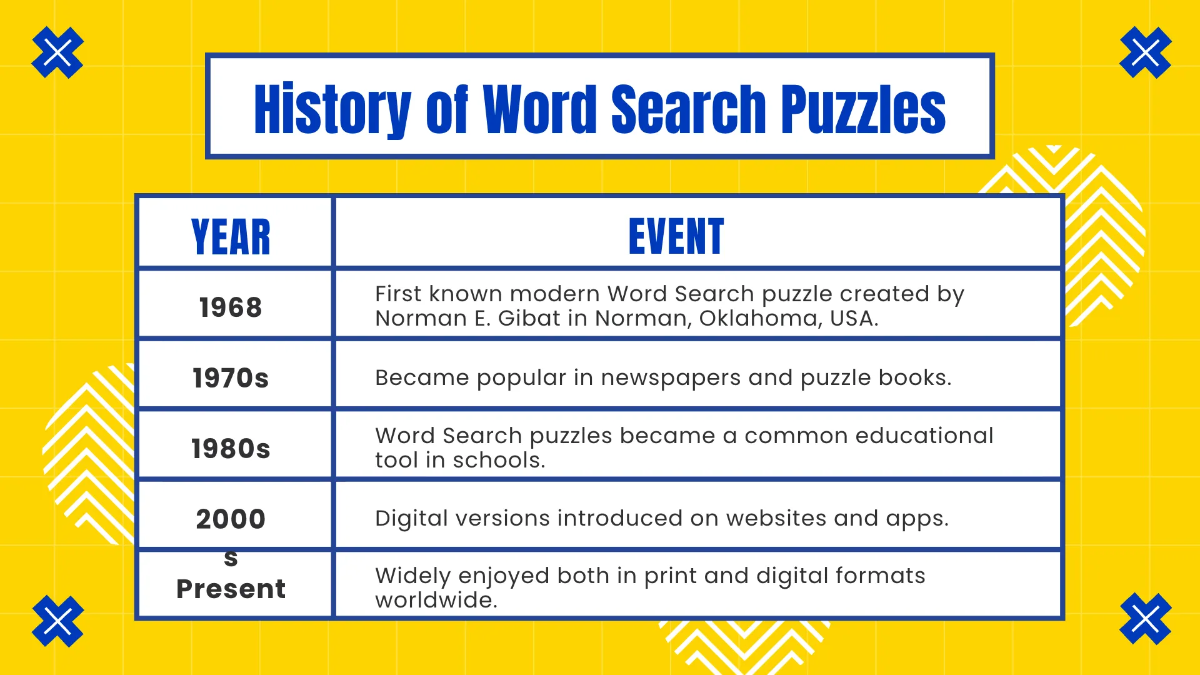 Free Word Search Presentation Template to Edit Online