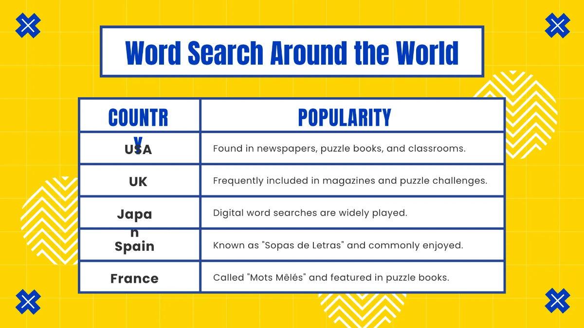 Free Word Search Presentation Template to Edit Online