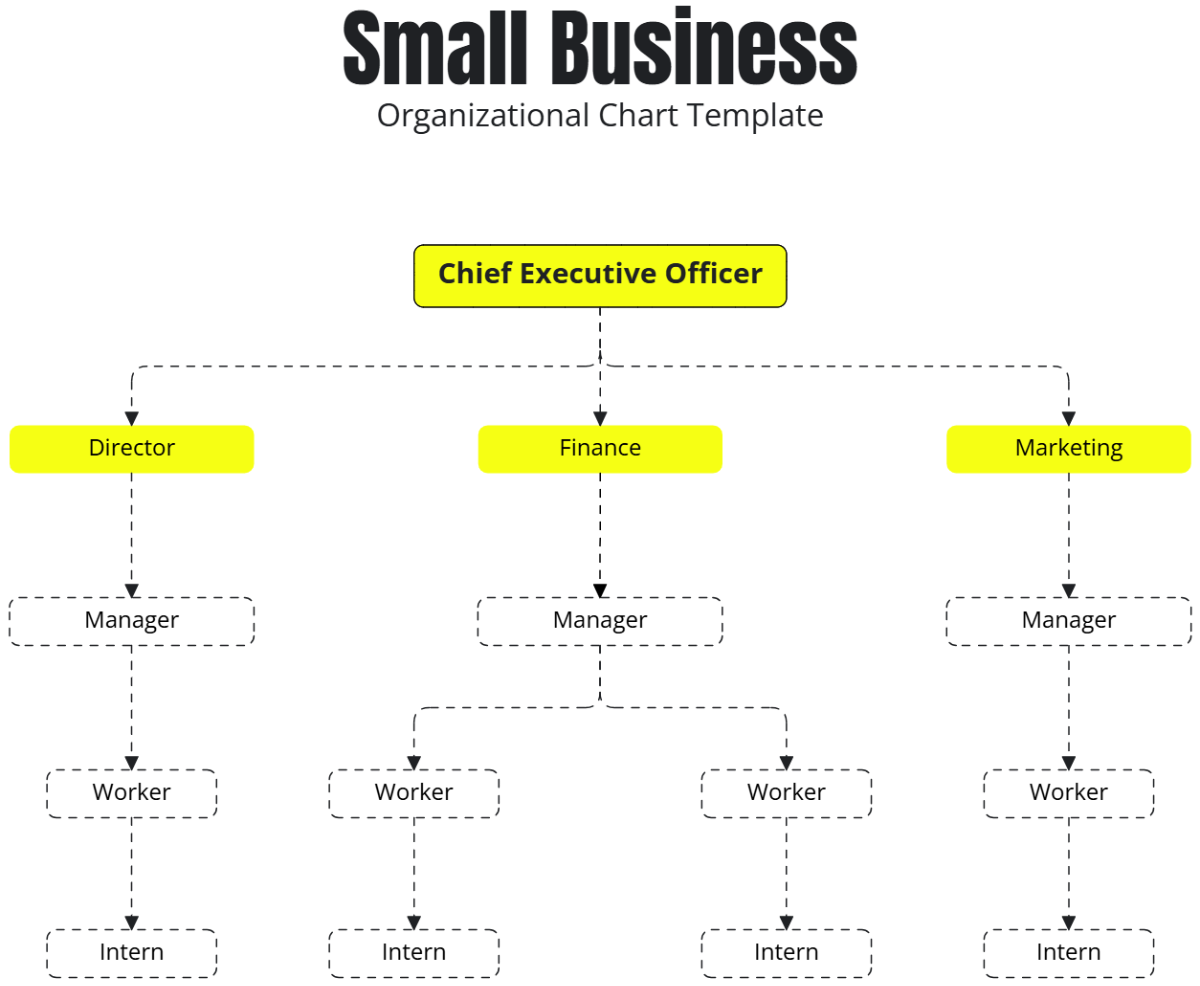 Small Business Organizational Chart Template Templates maexproit