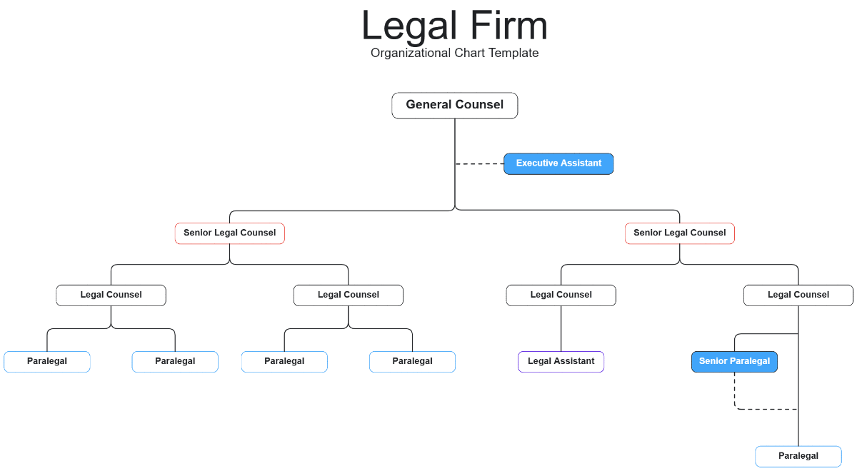 Free Org Chart Templates Editable And Downloadable