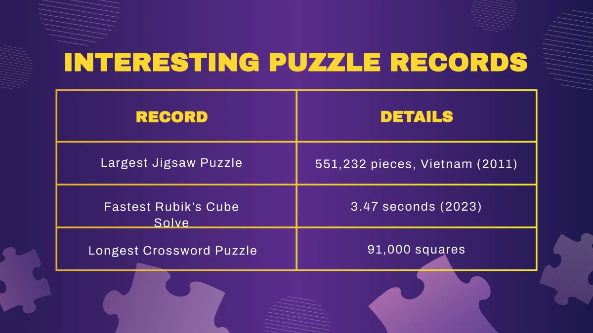 Free Puzzle Presentation Template to Edit Online