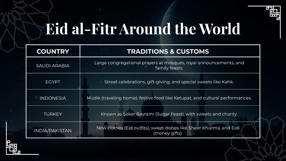 Free Eid al-Fitr Presentation Template to Edit Online