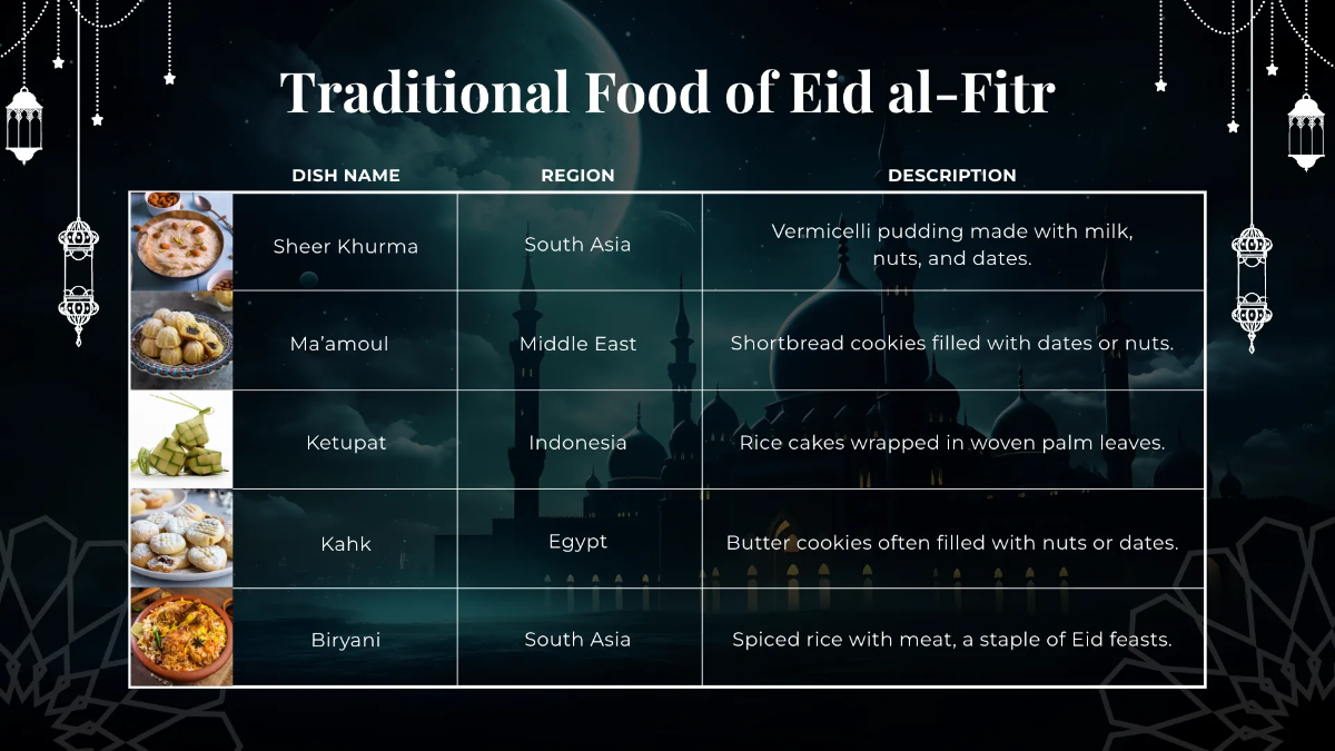 Free Eid al-Fitr Presentation Template to Edit Online