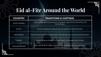 Free Eid al-Fitr Presentation Template - Edit Online & Download Example | Template.net to Edit Online