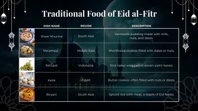 Free Eid al-Fitr Presentation Template - Edit Online & Download Example | Template.net to Edit Online