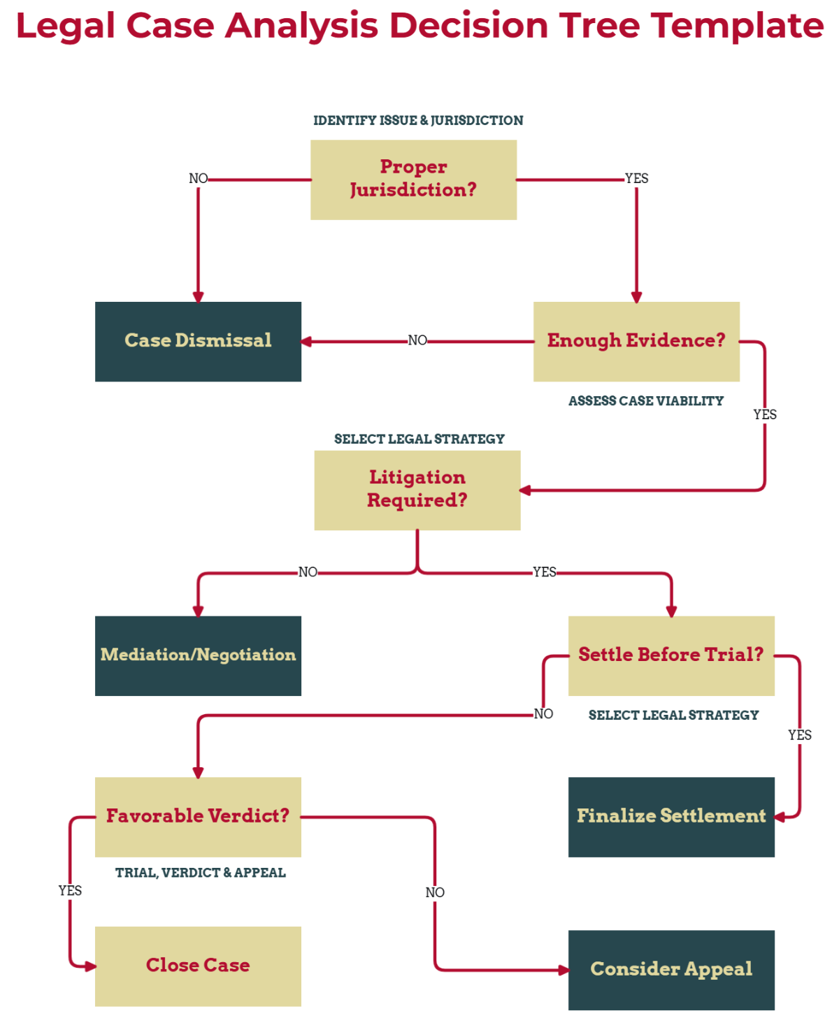 Free Decision Tree Templates To Edit Online