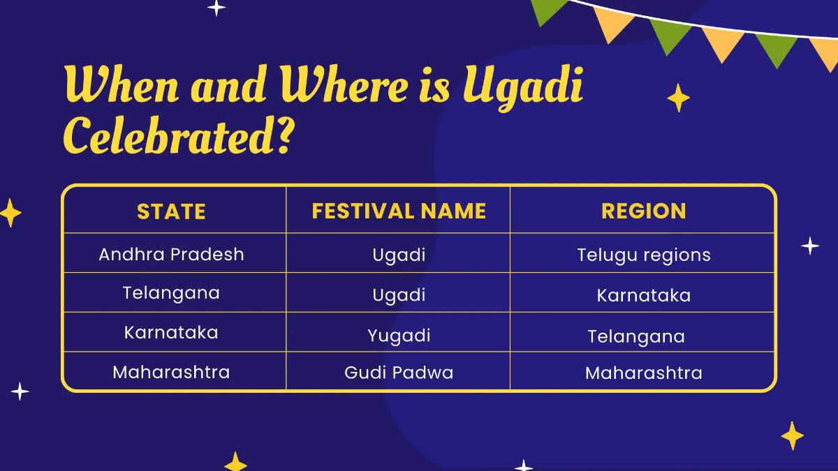 Free Ugadi Presentation Template to Edit Online