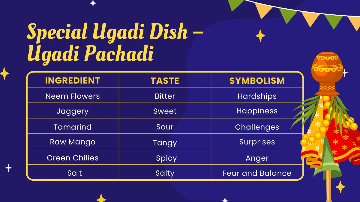 Free Ugadi Presentation Template to Edit Online