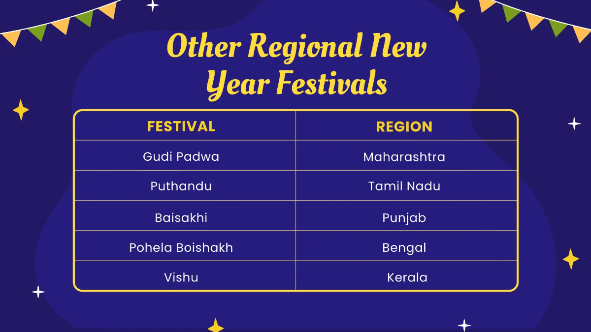 Free Ugadi Presentation Template to Edit Online