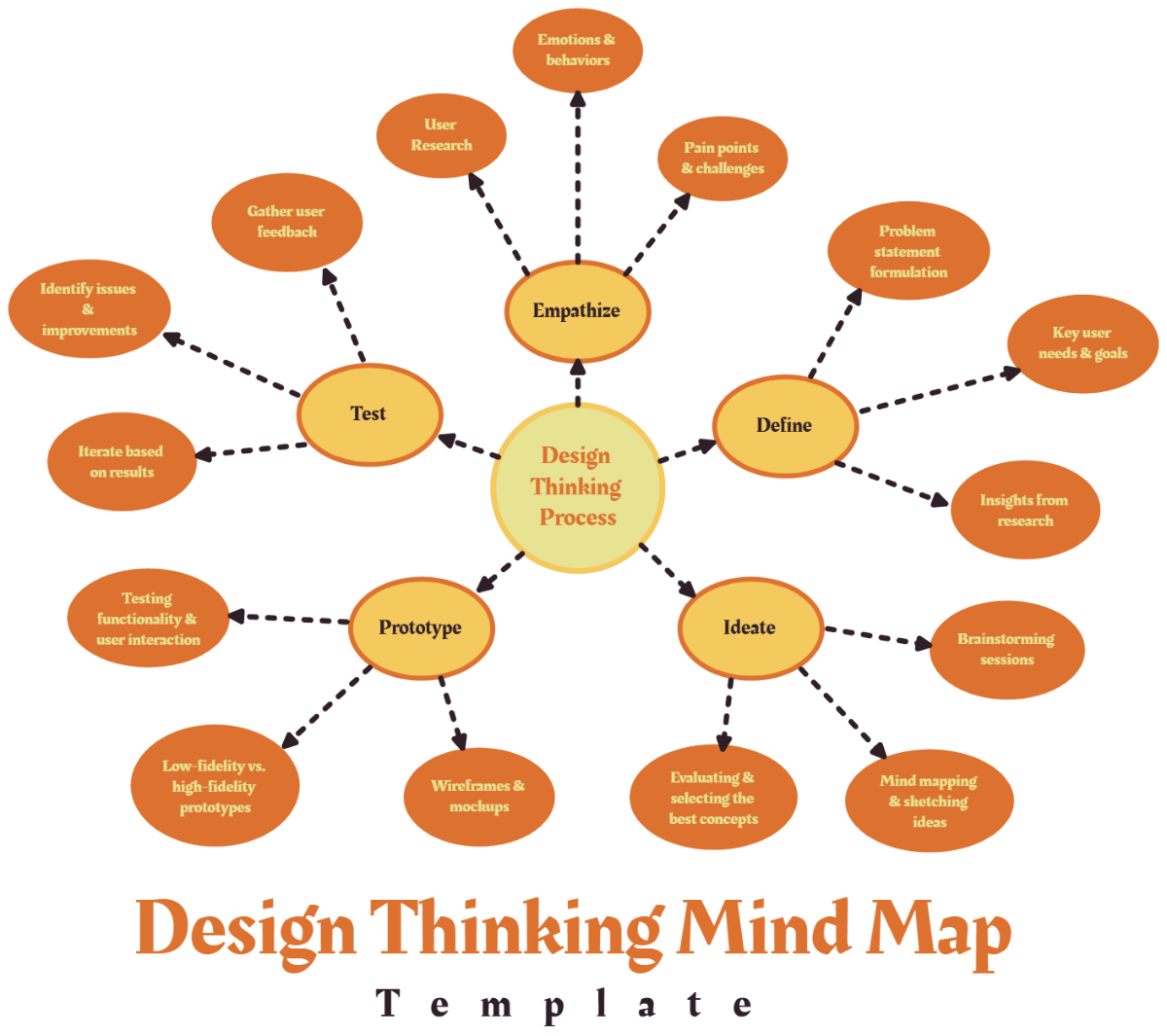 Prefix Mind Map Mind Map Template Mind Map Mind Map