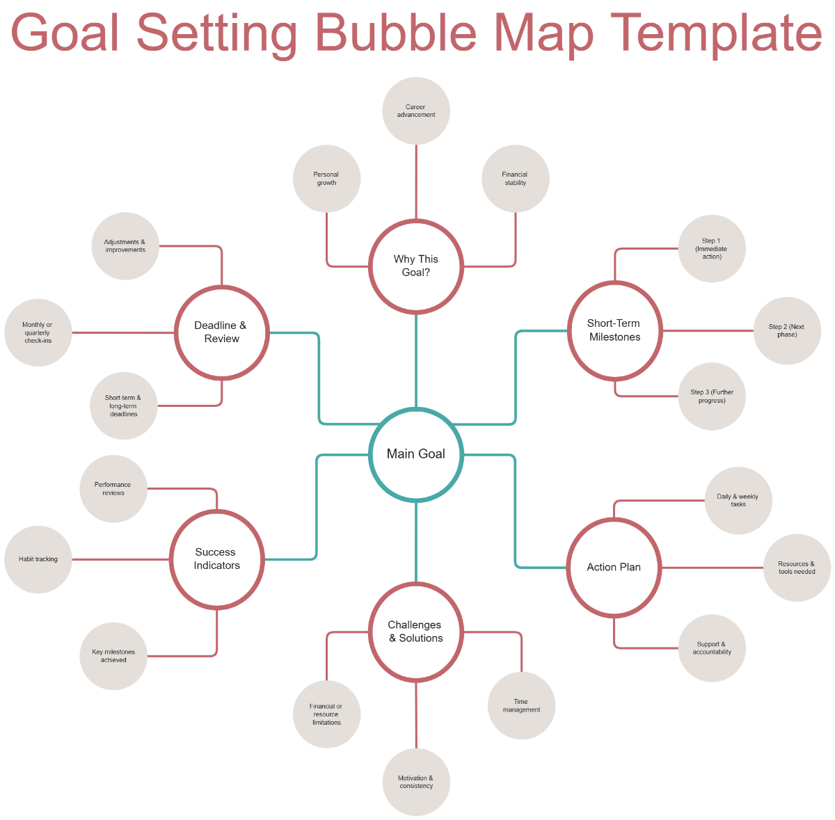 Free Bubble Map Templates To Edit Online Free Bubble Map Templates To Edit Online