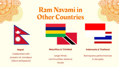 Free Ram Navami Presentation Template - Edit Online & Download Example | Template.net to Edit Online