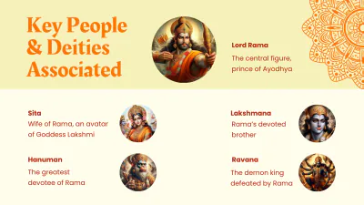 Free Ram Navami Presentation Template - Edit Online & Download Example | Template.net to Edit Online