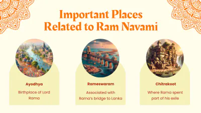 Free Ram Navami Presentation Template - Edit Online & Download Example | Template.net to Edit Online