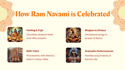 Free Ram Navami Presentation Template - Edit Online & Download Example | Template.net to Edit Online