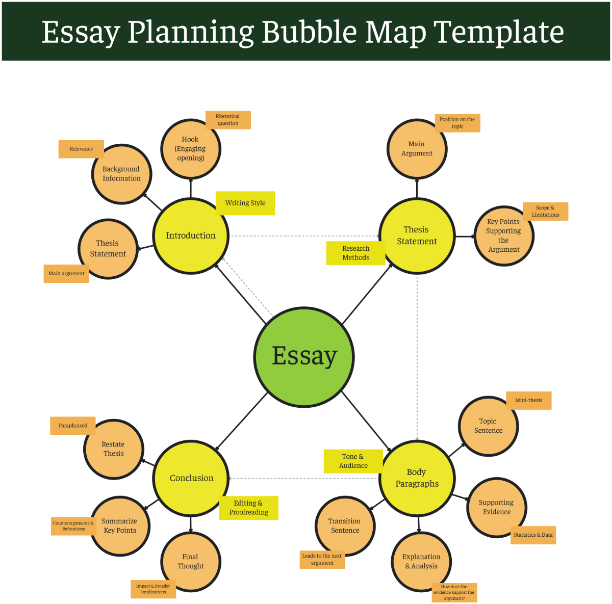 Free Bubble Map Templates To Edit Online Free Bubble Map Templates To Edit Online