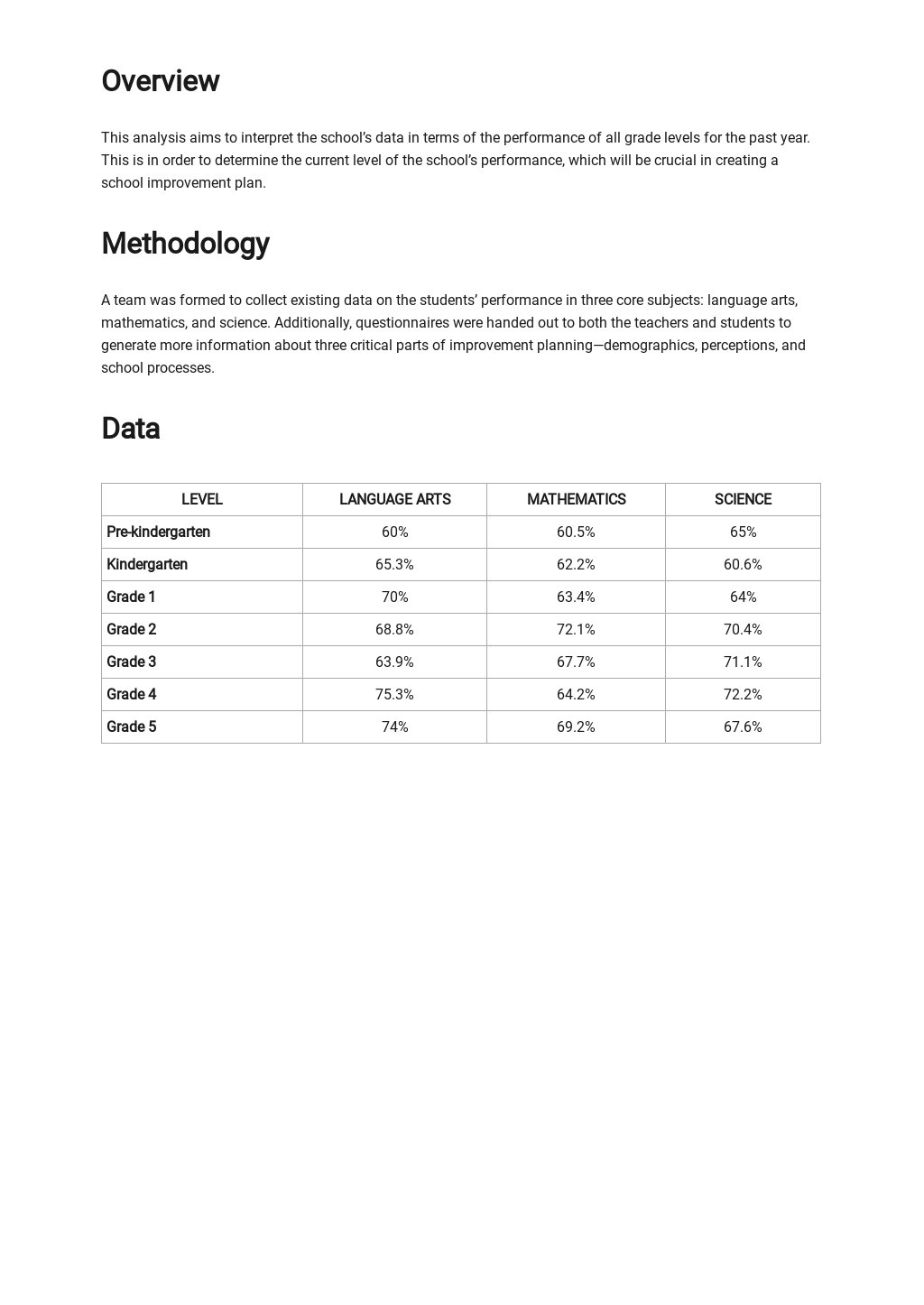 Editable School Data Analysis Template 1.jpe