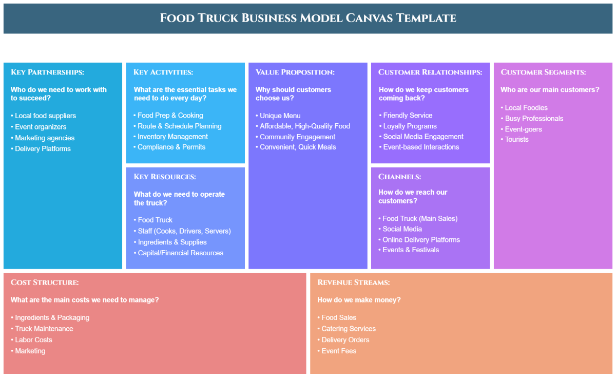 Food Truck Business Model Canvas Template - Edit Online & Download